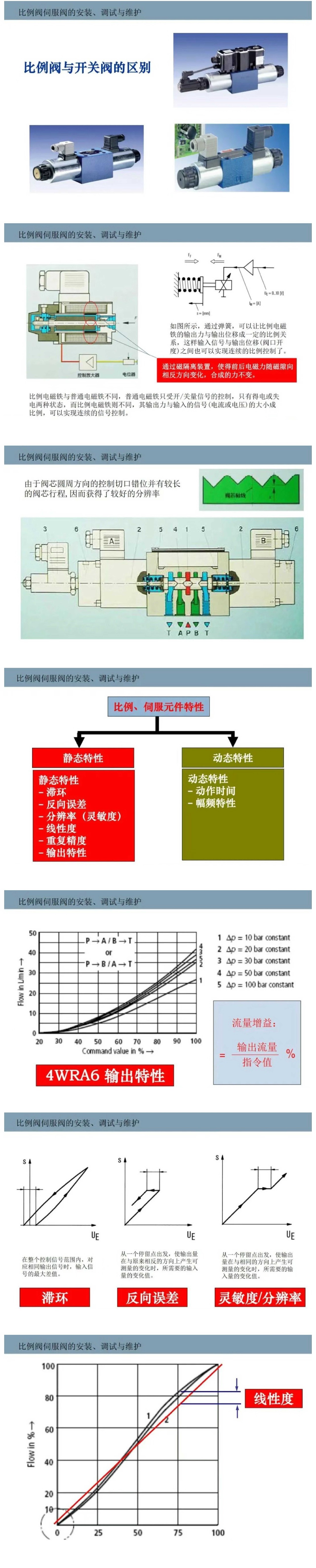 比例閥/伺服閥基礎(chǔ)知識(shí)以及安裝、調(diào)試與維護(hù)