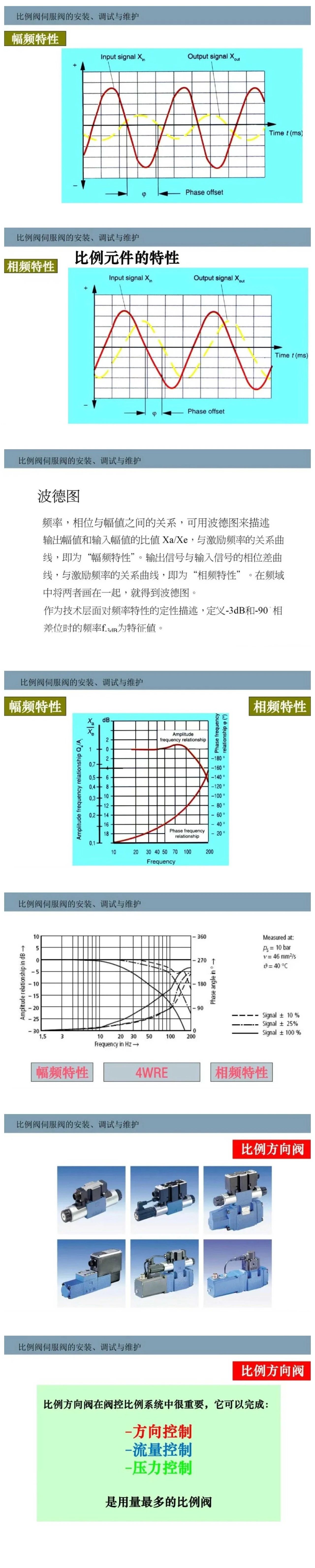 比例閥/伺服閥基礎(chǔ)知識(shí)以及安裝、調(diào)試與維護(hù)