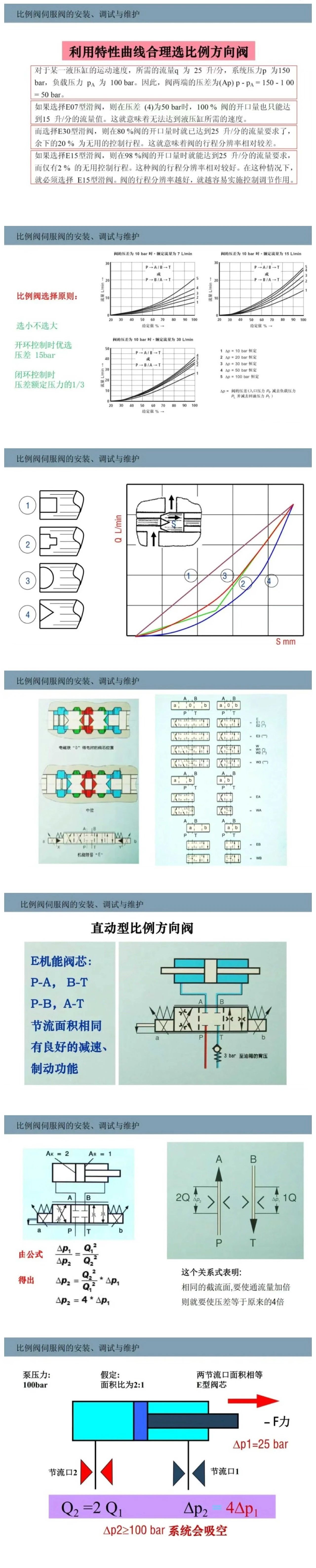 比例閥/伺服閥基礎(chǔ)知識(shí)以及安裝、調(diào)試與維護(hù)