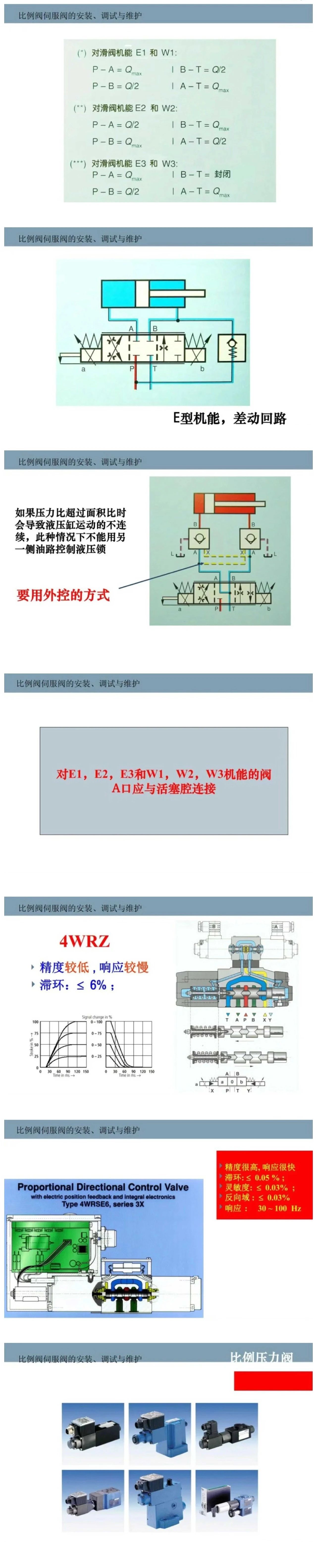 比例閥/伺服閥基礎(chǔ)知識(shí)以及安裝、調(diào)試與維護(hù)
