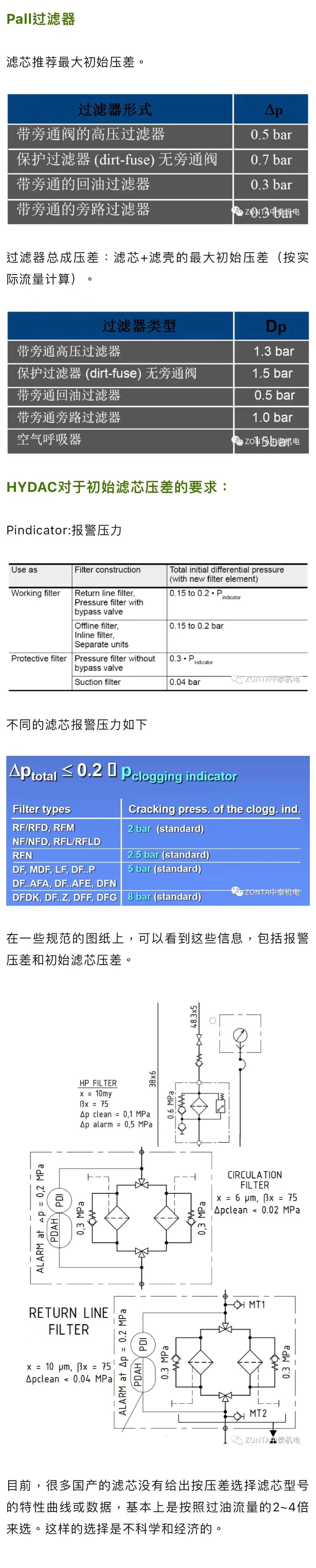 案例分享 | 液壓過(guò)濾器選型，初始?jí)翰钊绾稳。?>
                            </a>
                        </div>
                        <div   id=